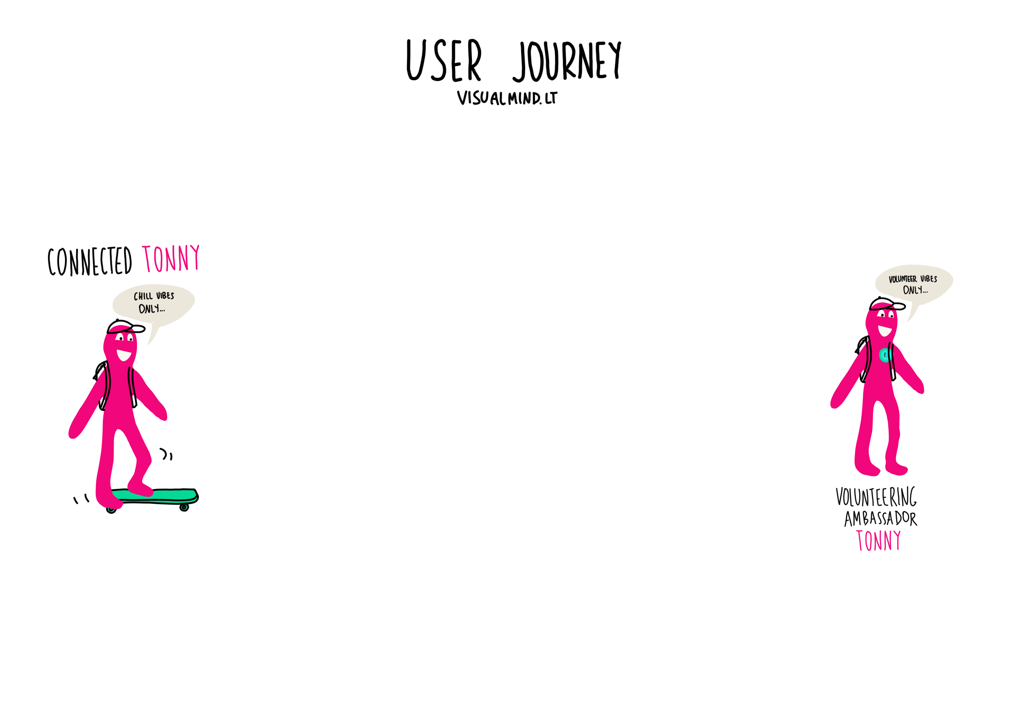 Image of user at the start and at the end of the journey